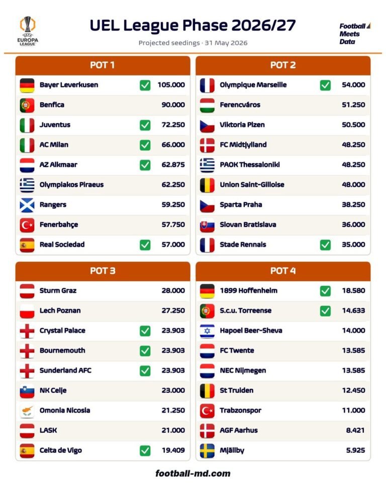 No Recent Data 2026-27