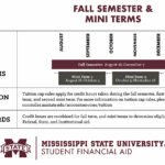 2023FallSemesterMiniTerms