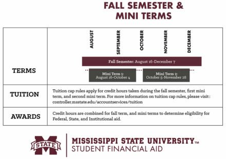 2023FallSemesterMiniTerms