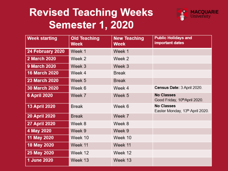 Macquarie University Academic Calendar