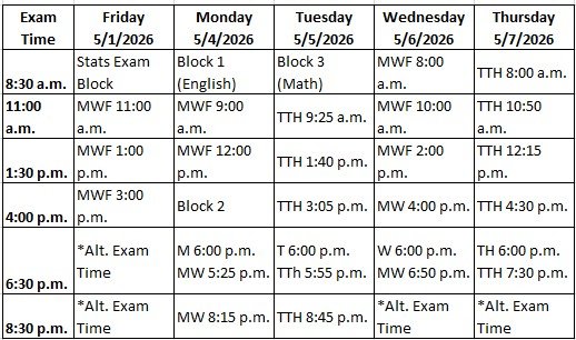 Coastal Carolina Academic Calendar