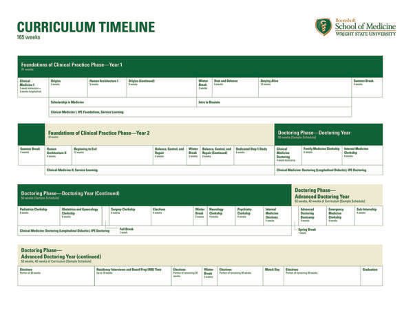 bsom curriculum timeline graphic