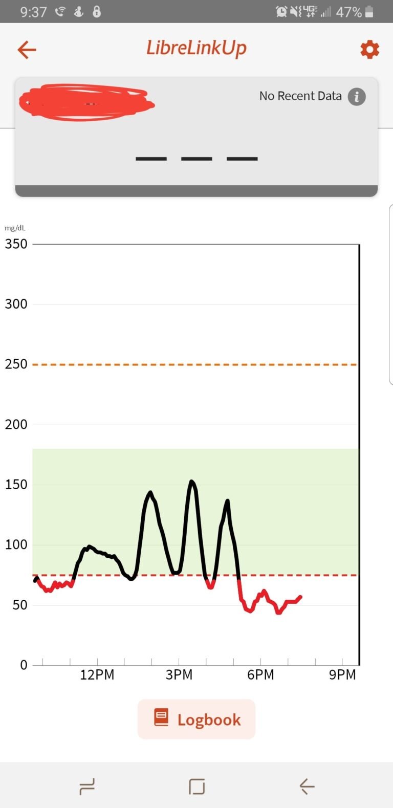 No Recent Data