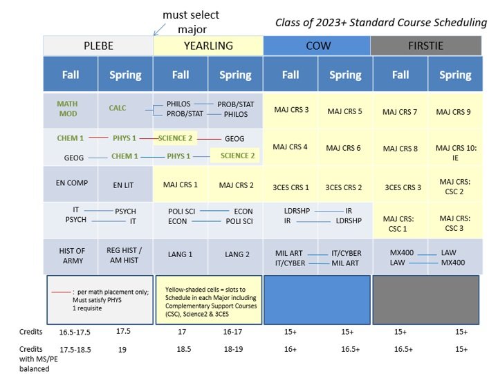 West Point Academic Calendar