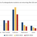 registrar academic calendar review