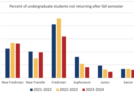 registrar academic calendar review